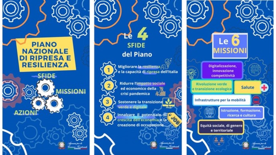 Piano Nazionale di Ripresa e Resilienza