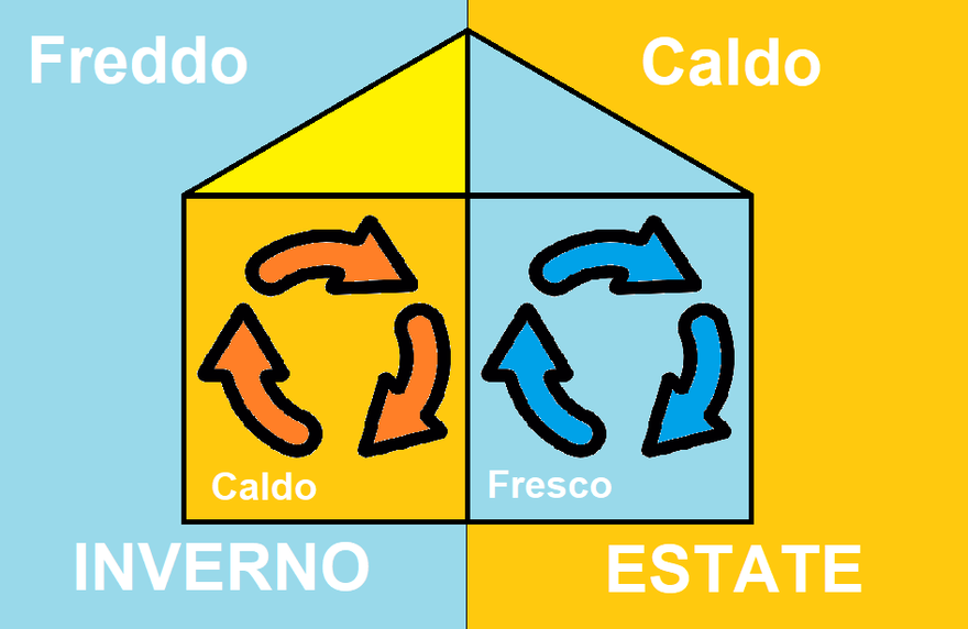 Isolamento termico, la nuova frontiera del risparmio energetico