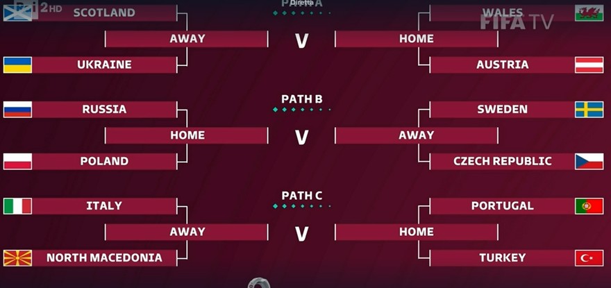 Qatar 2022, l'Italia pesca la Macedonia; poi Portogallo o Turchia