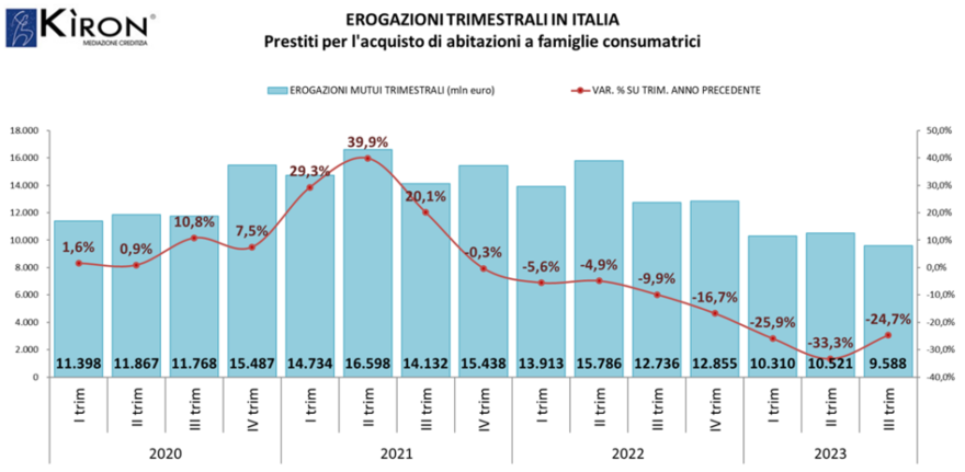 ITALIA.-Erogazioni-IIItrim-2023-Kiron-Gruppo-Tecnocas